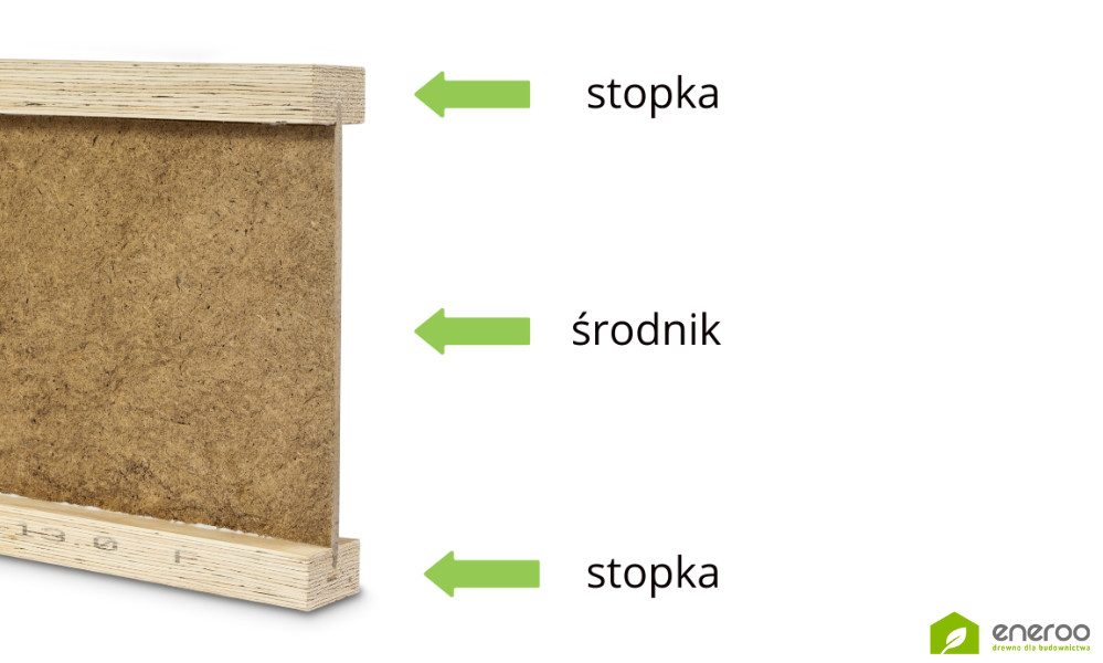 Belki dwuteowe STEICOjoist - kształt