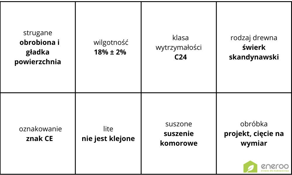 Drewno konstrukcyjne C24 od eneroo
