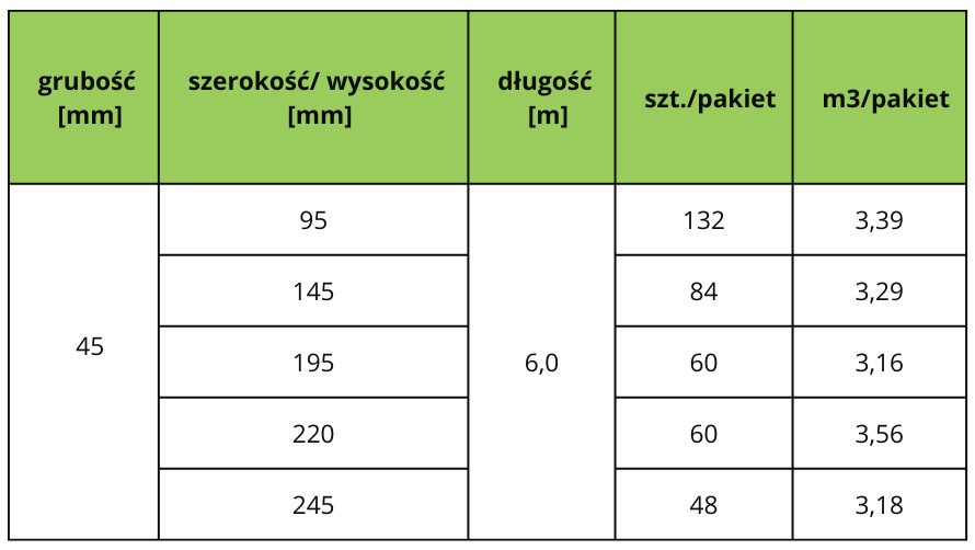 Przekroje drewno konstrukcyjne C24