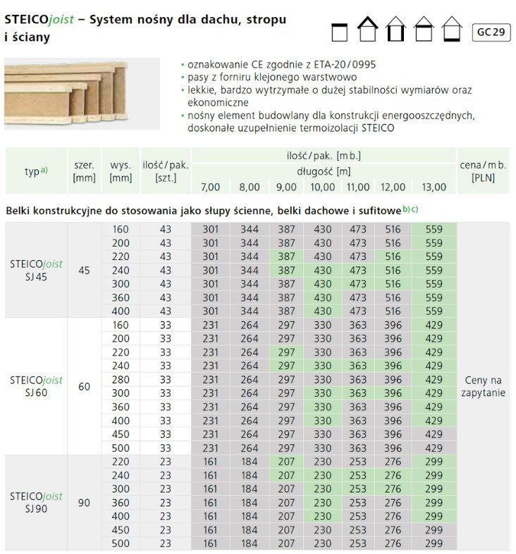 Przekroje STEICOjoist