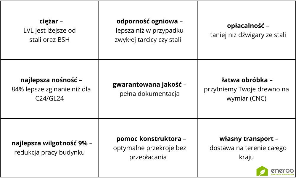 Zalety STEICO LVL R