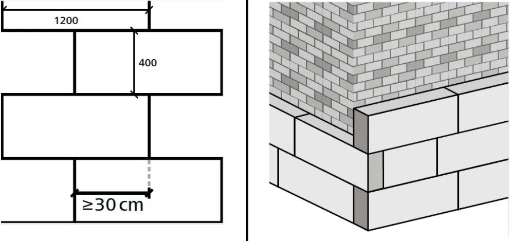 Układanie płyt STEICOprotect L dry na mijankę - przesunięcie min. 30 cm